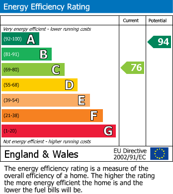Energy Performance Certificate for Bolton