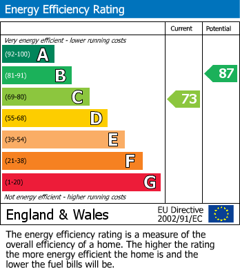Energy Performance Certificate for Crescent Drive Little Hulton, Manchester