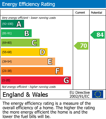 Energy Performance Certificate for Glenmaye Grove, Hindley Green, Hindley, Wigan, WN2 4RL