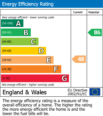 Energy Performance Certificate for Larkfield Avenue, Little Hulton, Manchester