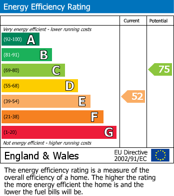 Energy Performance Certificate for Platt Bridge, WIGAN