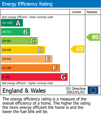 Energy Performance Certificate for Warrington Road,  Wigan