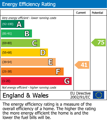 Energy Performance Certificate for CHAPEL STREET, Orrell, WIGAN