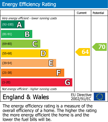 Energy Performance Certificate for Leigh Road, Westhoughton, Bolton