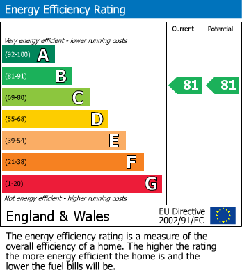 Energy Performance Certificate for Topping Green, Hindley Green, Wigan
