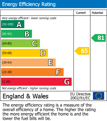 Energy Performance Certificate for 16 Perch Street