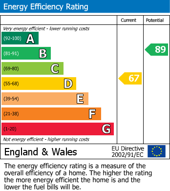 Energy Performance Certificate for Gordon Street, Leigh