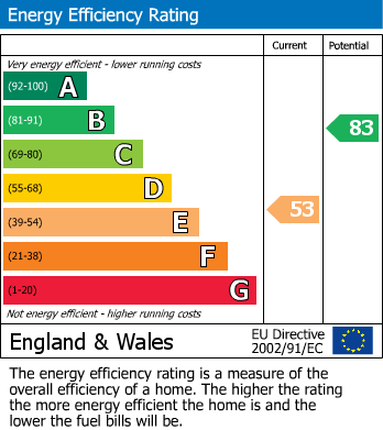 Energy Performance Certificate for KIRKHALL LANE,LEIGH