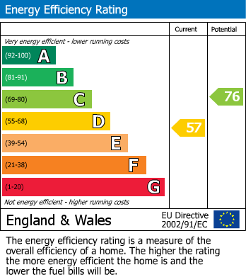 Energy Performance Certificate for ATHERTON ROAD, WIGAN, WN2 3RN - NO CHAIN