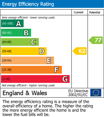 Energy Performance Certificate for WIGAN