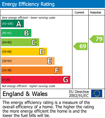 Energy Performance Certificate for Belgrave Crescent, Eccles
