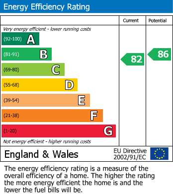 Energy Performance Certificate for Regency Court, Stalybridge