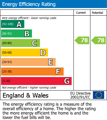 Energy Performance Certificate for Westhoughton, Bolton