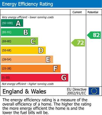 Energy Performance Certificate for Hessel Street, Salford