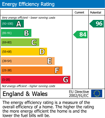 Energy Performance Certificate for Cockersand Drive, Westhoughton, Bolton
