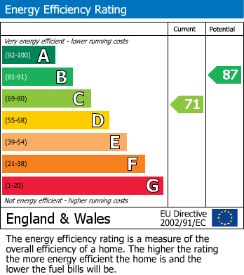 Energy Performance Certificate for Woodhouse Drive