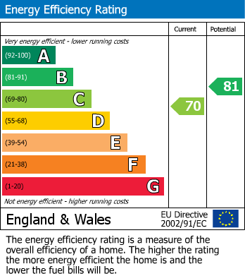 Energy Performance Certificate for City Link, Hessell Street, Salford