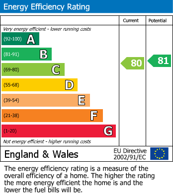 Energy Performance Certificate for COLLIERS GROVE, ATHERTON
