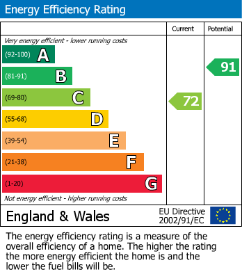 Energy Performance Certificate for LEIGH