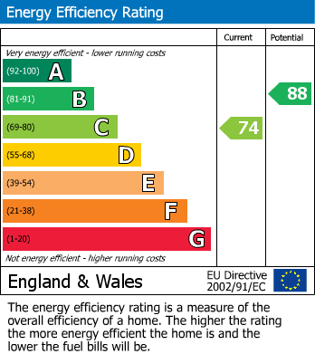 Energy Performance Certificate for Selwyn Street, Leigh