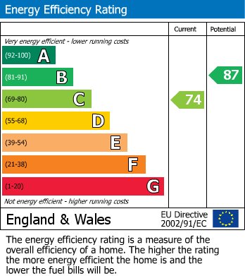 Energy Performance Certificate for Gordon Street, Leigh, WN7